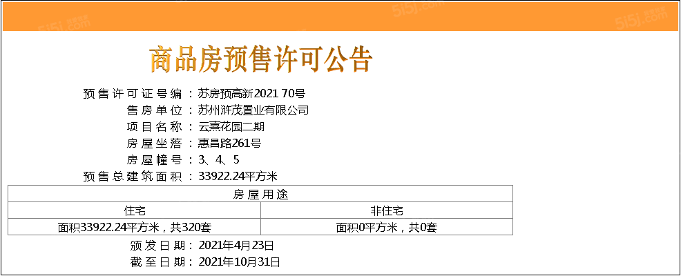 南山保利云熹花园预售许可证