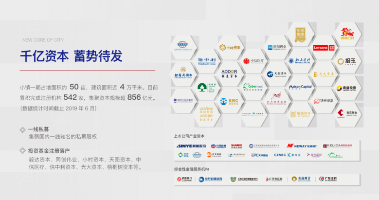 金融小镇云谷商墅配套图