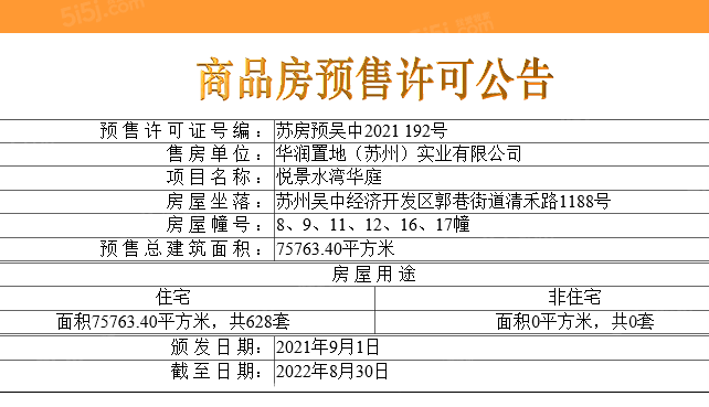 华润置地悦景水湾预售许可证