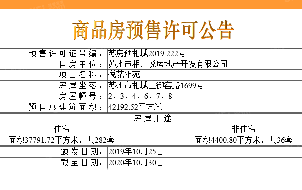 中粮天悦预售许可证