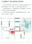 逸品阁区位图相册大图