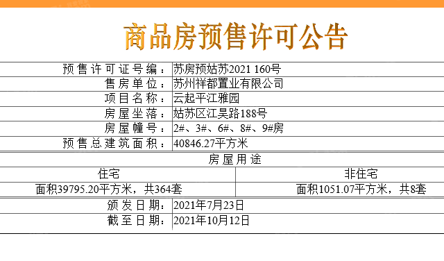 绿都云起平江预售许可证