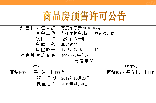 新澎湃国际社区预售许可证