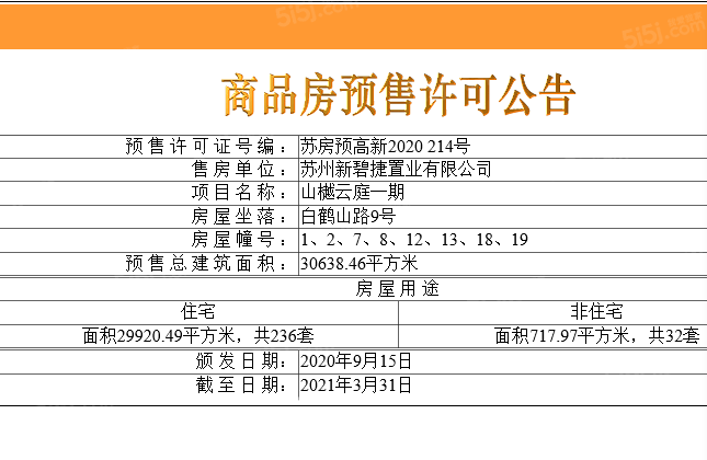 山樾云庭预售许可证