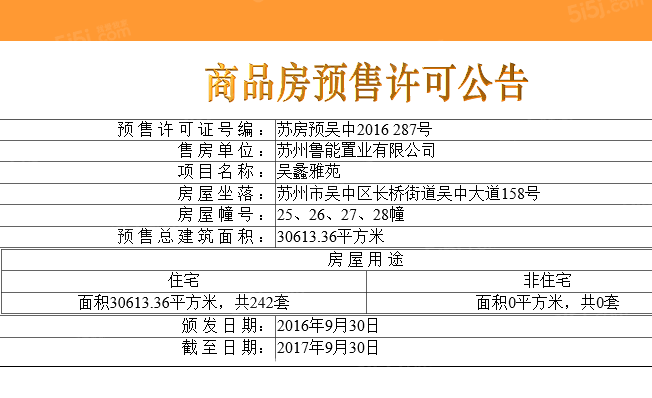 鲁能公馆预售许可证
