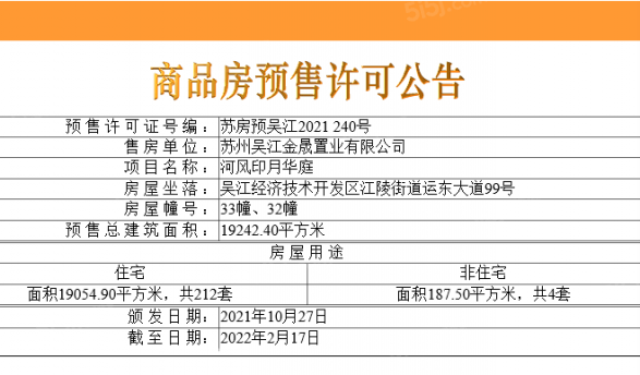 中建河风印月第14张图