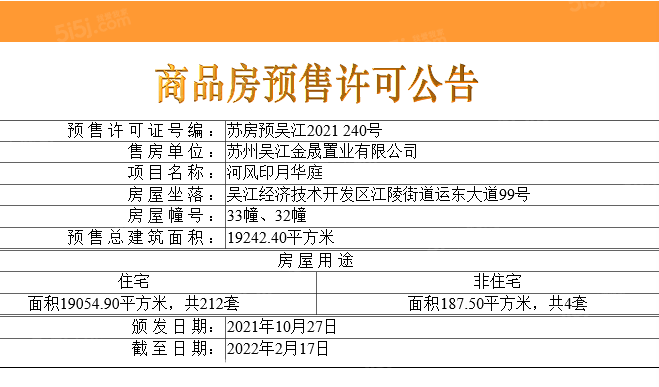 中建河风印月预售许可证