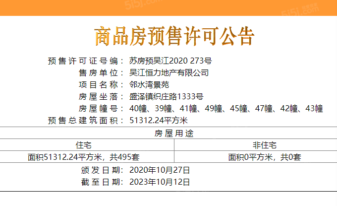 新城十里锦绣预售许可证