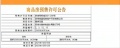保利融信云上流光预售许可证相册大图