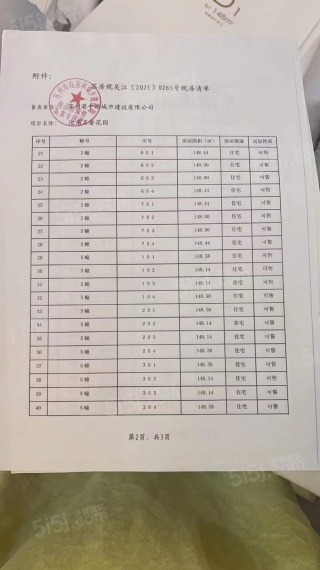 中旅运河名著预售许可证