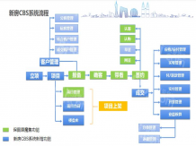 东莞测试项目开发商营业执照相册