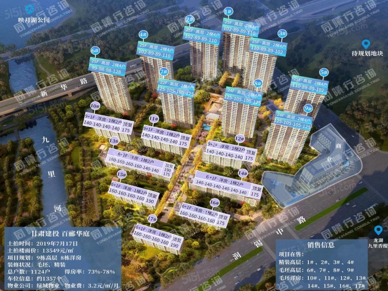 百俪华庭沙盘图