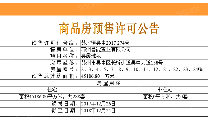 鲁能公馆预售许可证