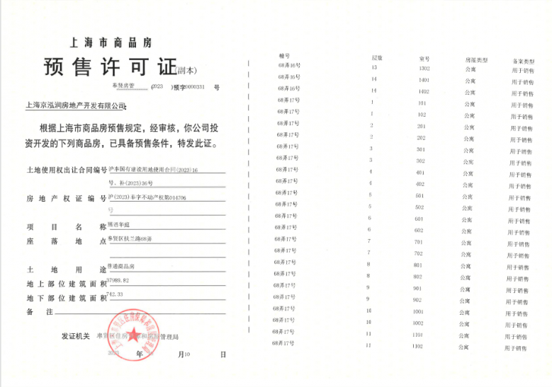 中铁建熙语预售许可证