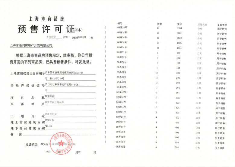 中铁建熙语预售许可证