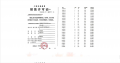 永泰三里城预售许可证相册大图
