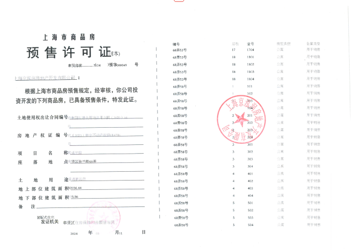 中铁建熙语预售许可证