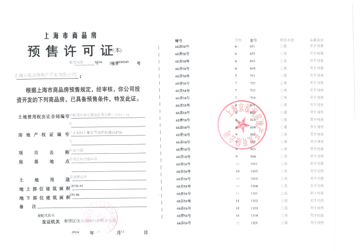 中铁建熙语预售许可证
