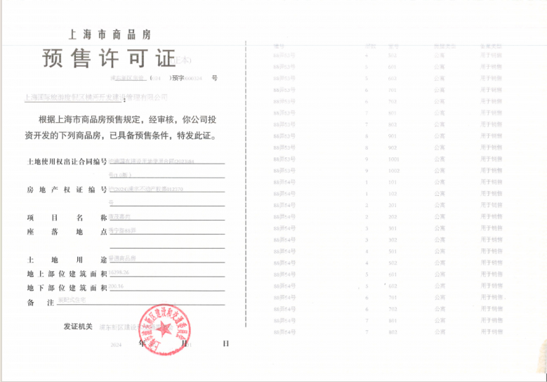 张江金茂府预售许可证
