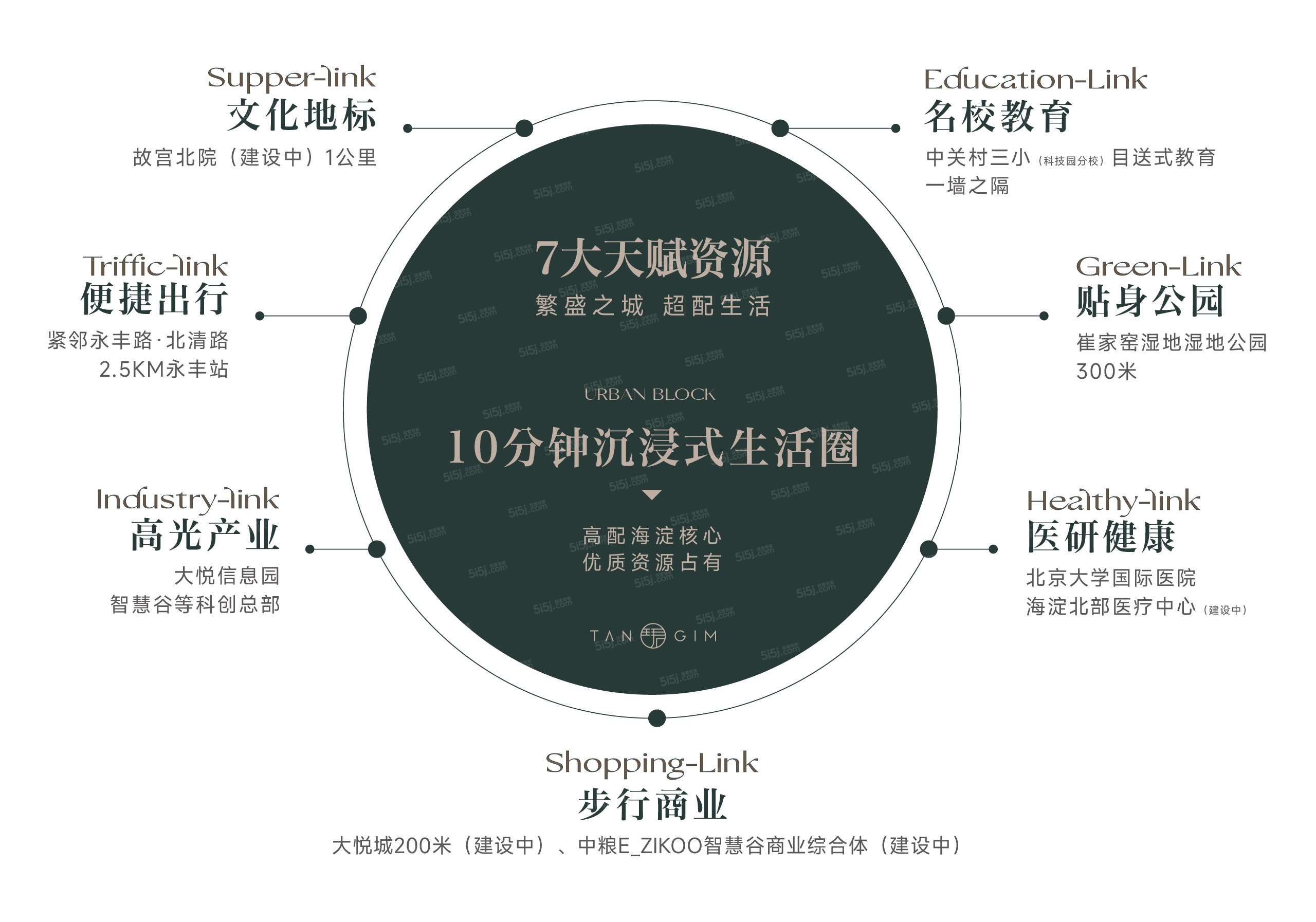 保利建工嘉华天珺配套图