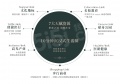 保利建工嘉华天珺配套图相册大图