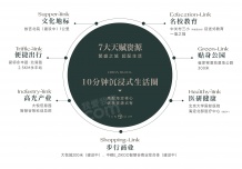 保利建工嘉华天珺沙盘图相册