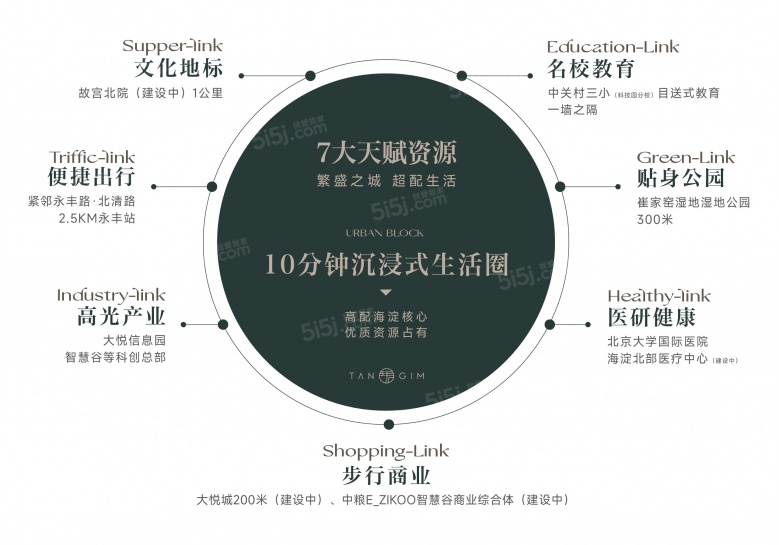 保利建工嘉华天珺配套图