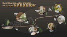 上源府沙盘图相册