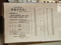 涌潮府预售许可证相册大图