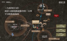 越城天地沙盘图相册
