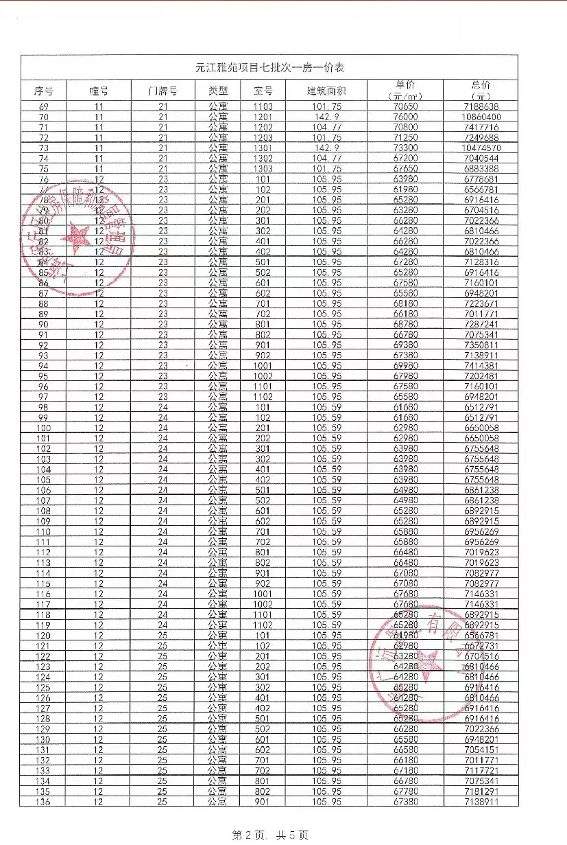 保利光合跃城预售许可证