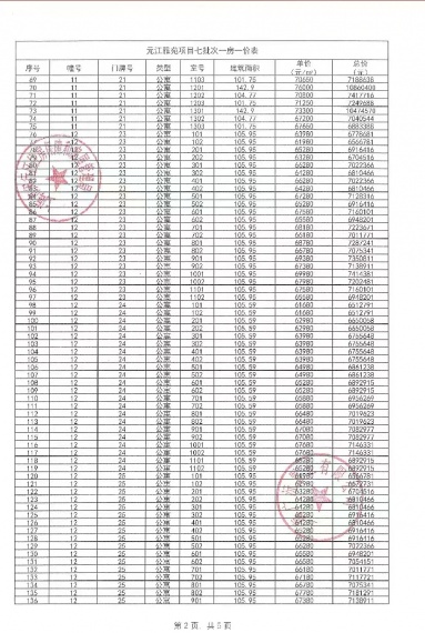 保利光合跃城预售许可证