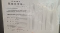 浦发东望预售许可证相册大图