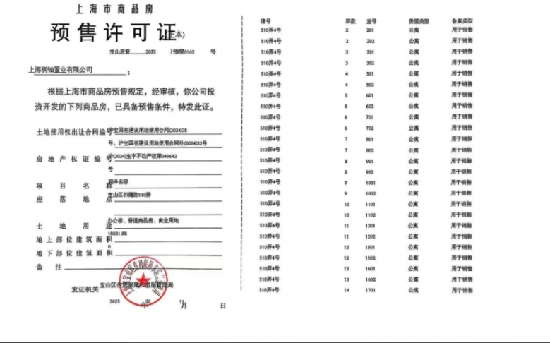 中環置地中心望雲预售许可证