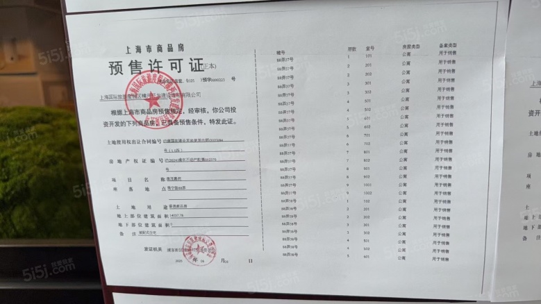 张江金茂府预售许可证