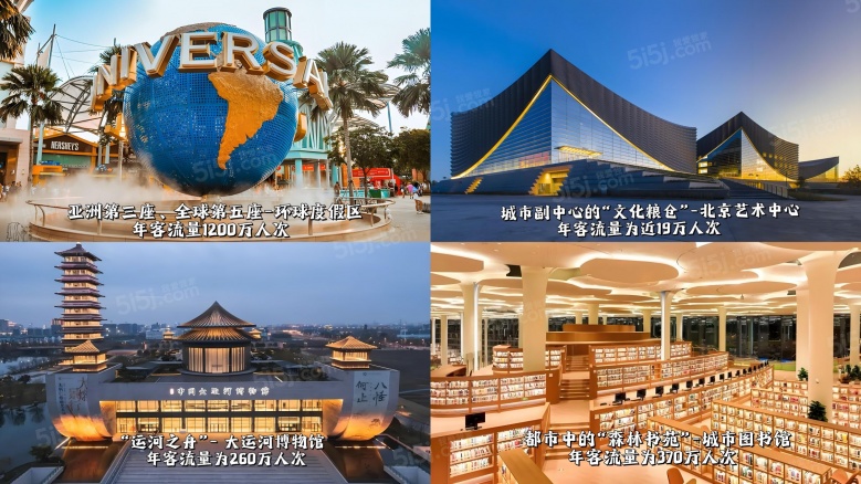 环球新干线配套图