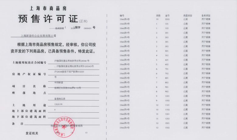 中建壹品外滩源著预售许可证