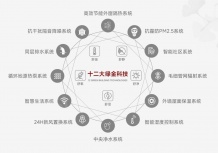 璞樾沙盘图相册