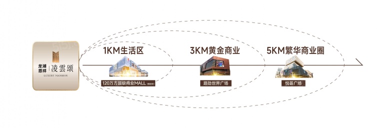 龙湖恩祥·凌雲颂配套图