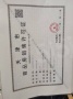龙曜城预售许可证相册大图