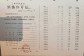 上海时代之城预售许可证相册大图