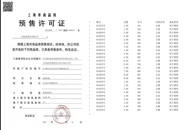中環置地中心望雲预售许可证