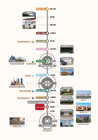 保利都汇和煦配套图