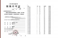 保利都汇和煦预售许可证相册大图