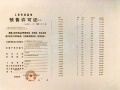 华发海上都荟预售许可证相册大图