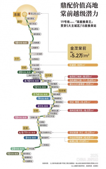 金茂棠前区位图