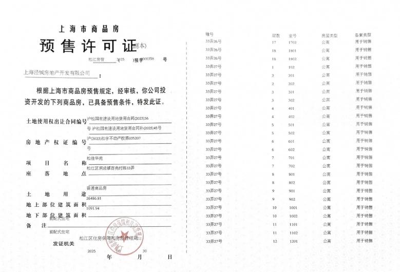华发海上都荟预售许可证
