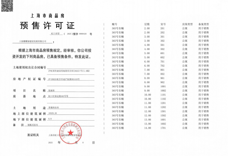 中粮北外滩壹号预售许可证