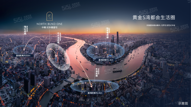 中粮北外滩壹号区位图