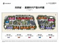 星寰时代沙盘图相册大图